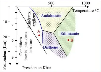 Le métamorphisme et sa relation avec la tectonique des plaques